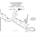 L'aven du Fraissinet